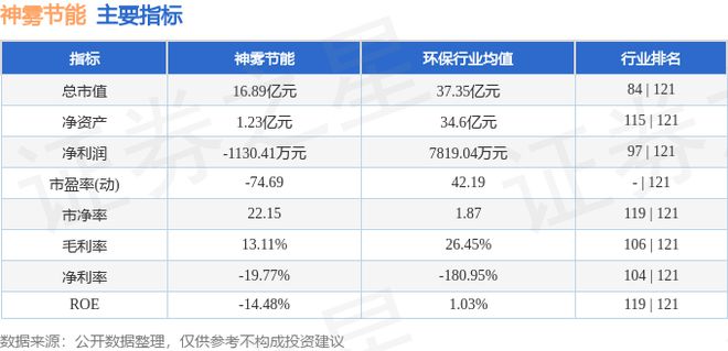 神雾节能（000820）9月10日主力资金净买入316万元(图2)