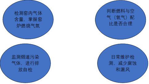 优化玻璃生产流程实现节能降碳目标 title=