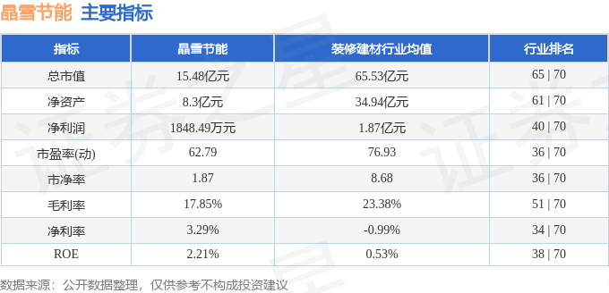 股票行情快报：晶雪节能（301010）11月5日主力资金净卖出975万元(图2)
