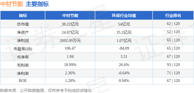 股票行情快报：中材节能（603126）11月12日主力资金净卖出102639万元(图2)