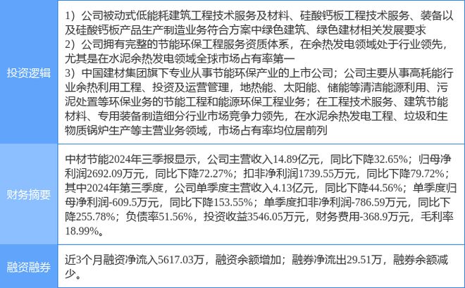 九游娱乐NineGame：12月18日中材节能涨停分析：电力体制改革央企改革建筑节能概念热股(图2)