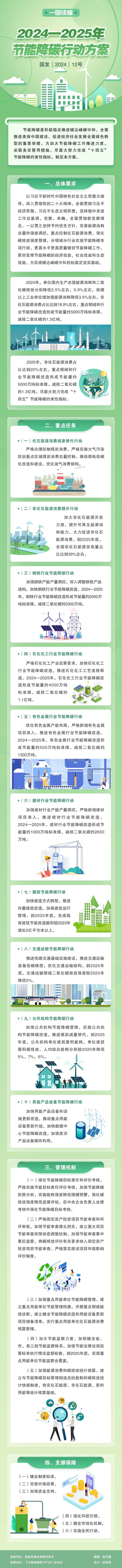 九游娱乐：一图读懂《2024—2025年节能降碳行动方案 title=