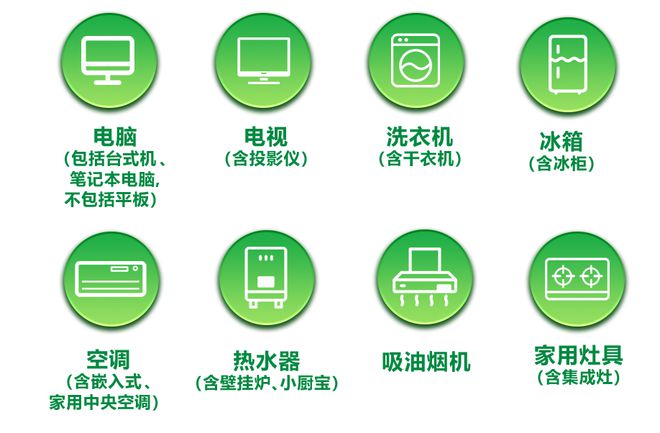 2024绿色节能家电换新补贴疑问全解答！(图2)