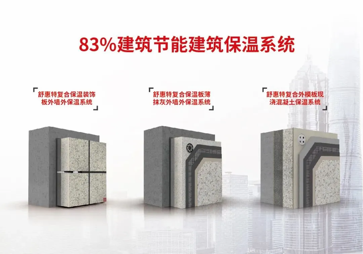 国创·巴夫利吴理侃：83%节能标准时代如何优选建筑保温系统服务商？(图5)