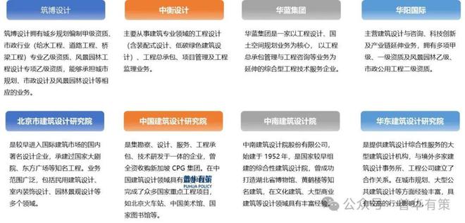九游娱乐NineGame：2024-2030年建筑设计行业市场调研及发展趋势预测报告(图2)
