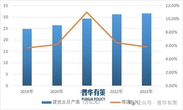 九游娱乐NineGame：2024-2030年建筑设计行业市场调研及发展趋势预测报告 title=
