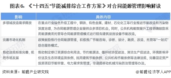 九游娱乐NineGame：重磅！2024年中国及31省市合同能源管理行业政策汇总及解读（全）全方位推动合同能源管理模式应用(图2)