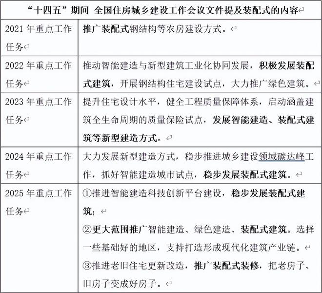 像拼积木一样搞装修居然是一个6000亿大生意(图5)