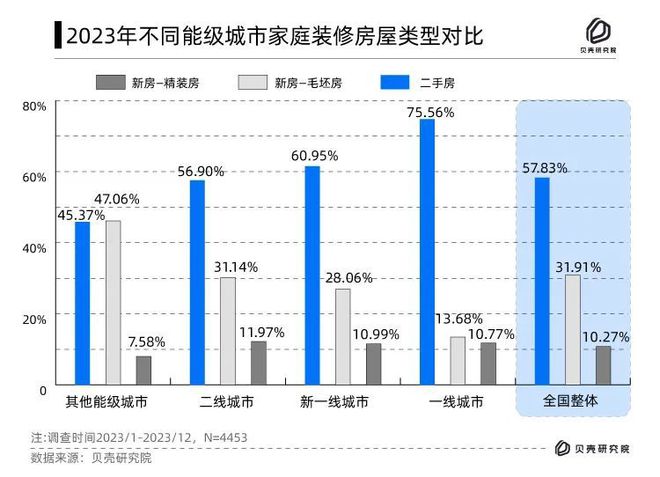 像拼积木一样搞装修居然是一个6000亿大生意(图12)