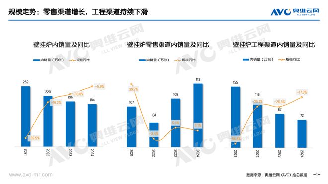 年报专题2024年壁挂炉市场总结：多元需求下的舒适集成之路 title=