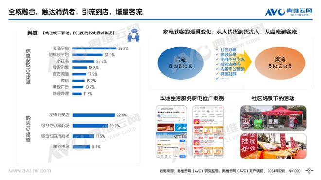 年报专题2024年壁挂炉市场总结：多元需求下的舒适集成之路(图2)