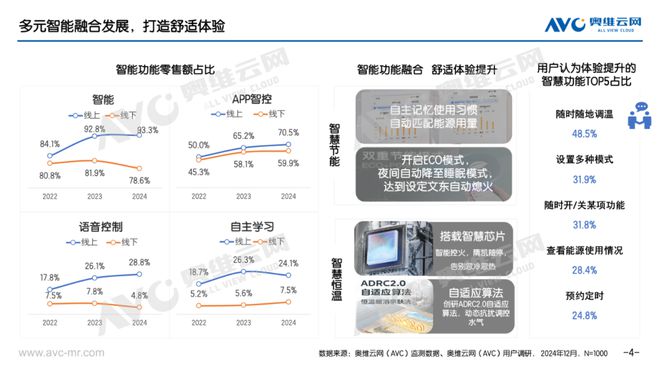 年报专题2024年壁挂炉市场总结：多元需求下的舒适集成之路(图4)