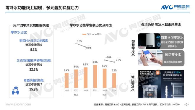 年报专题2024年壁挂炉市场总结：多元需求下的舒适集成之路(图5)