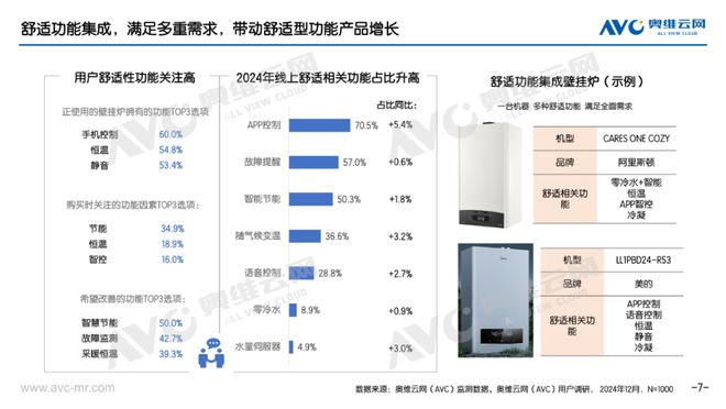 年报专题2024年壁挂炉市场总结：多元需求下的舒适集成之路(图7)