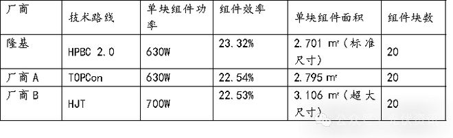 754%！隆基BC二代产品再传实证捷报(图2)