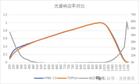 754%！隆基BC二代产品再传实证捷报(图4)