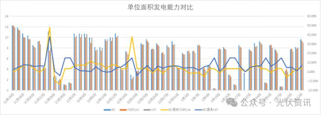 754%！隆基BC二代产品再传实证捷报(图3)
