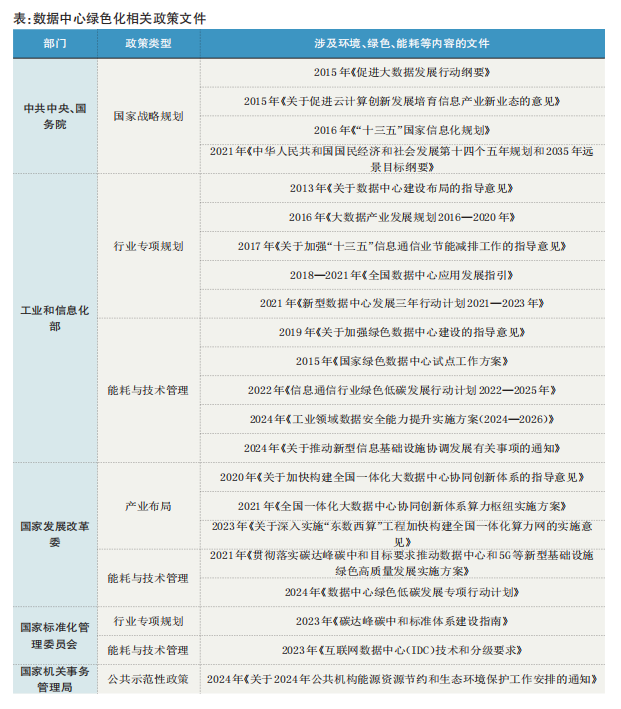 九游娱乐NineGame：双碳聚焦︱数据中心绿色化建设路径探究 title=