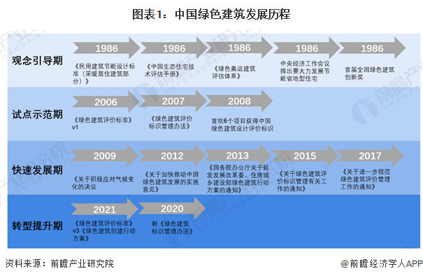 2025年中国绿色金融行业服务场景分析——绿色建筑（含建筑面积、发展空间等）【组图】 title=