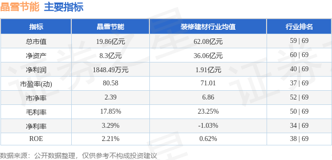 股票行情快报：晶雪节能（301010）2月17日主力资金净卖出41428万元(图2)