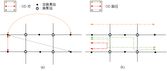 FEM公共卫生事件下的具有运输容量限制条件的城市轨道交通线网节能开行设计(图3)