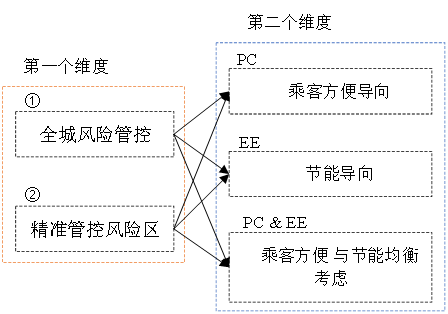 FEM公共卫生事件下的具有运输容量限制条件的城市轨道交通线网节能开行设计(图16)