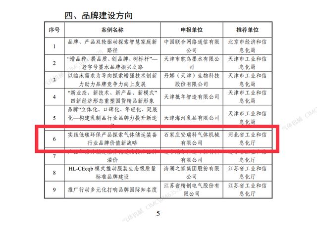 石家庄安瑞科荣登工信部2024年度榜单 title=