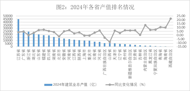 九游娱乐：2024年建筑业发展统计分析发布数字技术助力新产业新业态提质发展(图2)