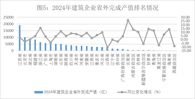 九游娱乐：2024年建筑业发展统计分析发布数字技术助力新产业新业态提质发展(图5)