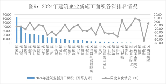 九游娱乐：2024年建筑业发展统计分析发布数字技术助力新产业新业态提质发展(图9)