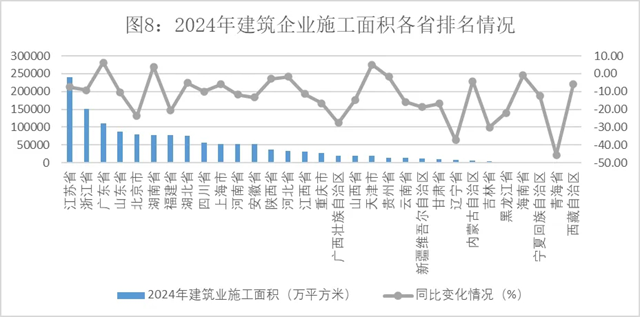 九游娱乐：2024年建筑业发展统计分析发布数字技术助力新产业新业态提质发展(图8)