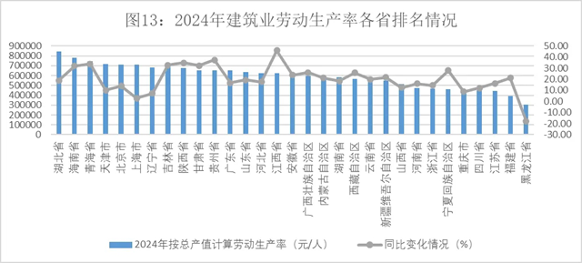 九游娱乐：2024年建筑业发展统计分析发布数字技术助力新产业新业态提质发展(图12)