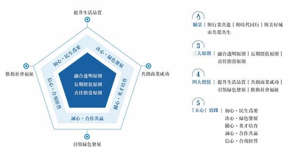 金茂服务2024年ESG实践全景展现以战略引领绿色转型以担当诠释责任精神 title=