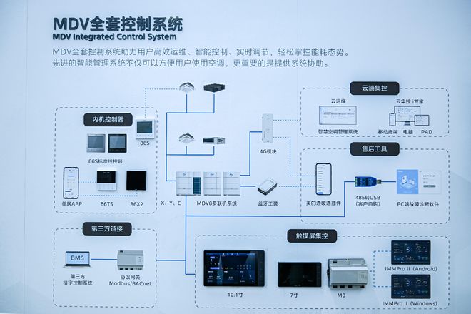 九游娱乐NineGame：数据驱动建筑绿变美的MDV云眸多联机平台探寻数智化净碳新路径 title=