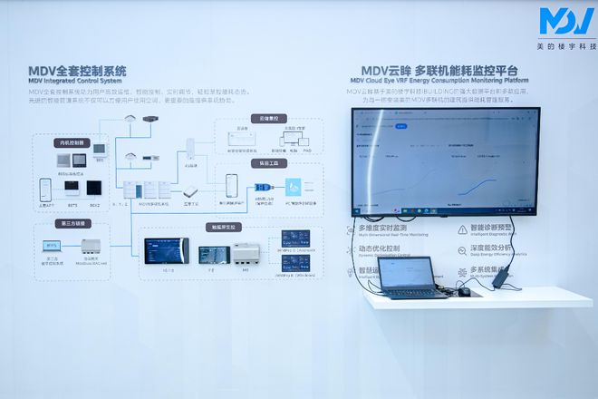 九游娱乐NineGame：数据驱动建筑绿变美的MDV云眸多联机平台探寻数智化净碳新路径(图3)