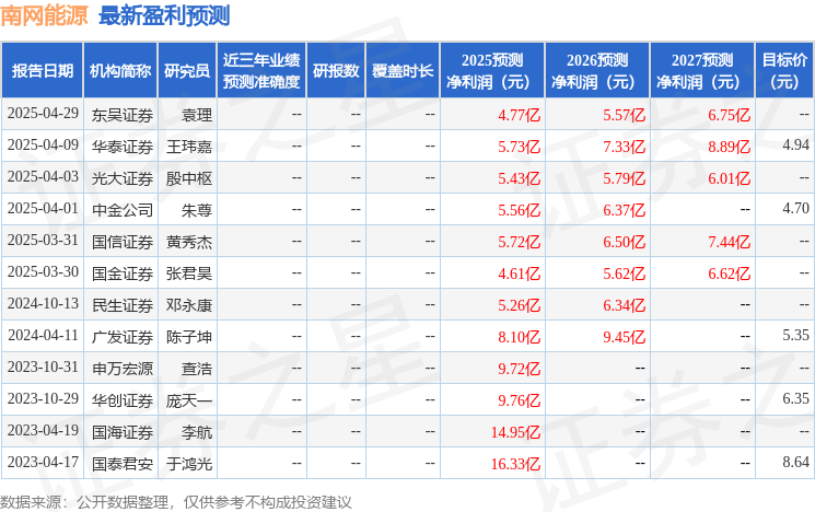民生证券：给予南网能源买入评级 title=