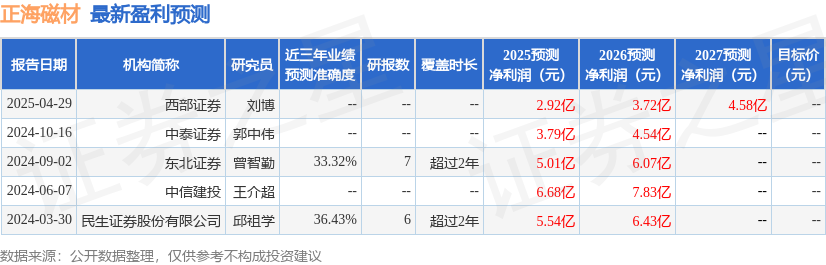 中邮证券：给予正海磁材增持评级(图1)