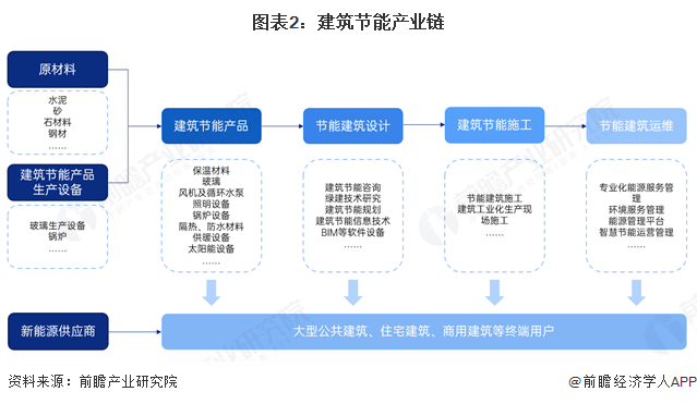 九游娱乐：预见2025：《2025年中国建筑节能行业全景图谱》（附市场现状、竞争格局和发展趋势等）(图2)