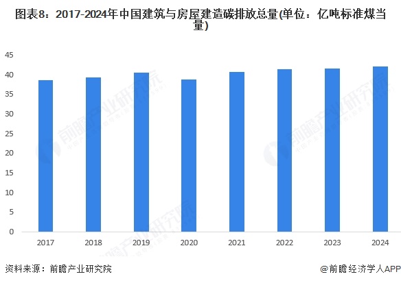 九游娱乐：预见2025：《2025年中国建筑节能行业全景图谱》（附市场现状、竞争格局和发展趋势等）(图8)