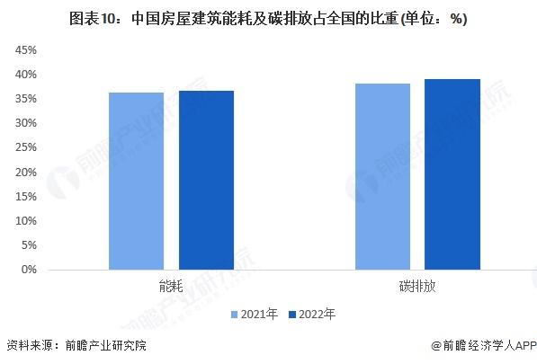 九游娱乐：预见2025：《2025年中国建筑节能行业全景图谱》（附市场现状、竞争格局和发展趋势等）(图10)