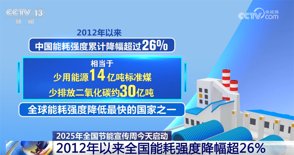 数据彰显我国“节能增效”新成果以绿色发展增强高质量发展底色(图2)