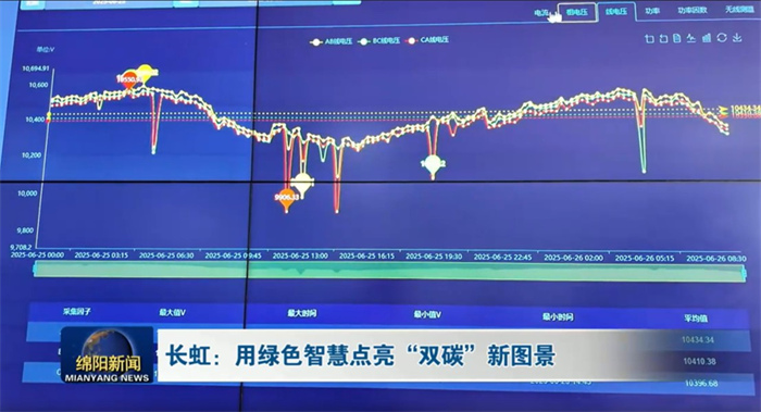 长虹凭“数”节能：精准智控每一瓦年减碳超50000吨(图1)
