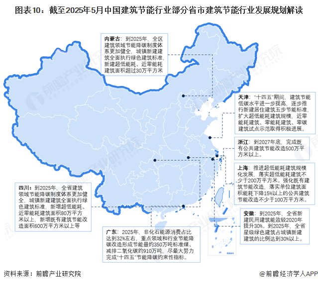 重磅！2025年中国及31省市建筑节能行业政策汇总及解读（全）政策鼓励超低能耗、近零能耗建筑标准的实施(图4)