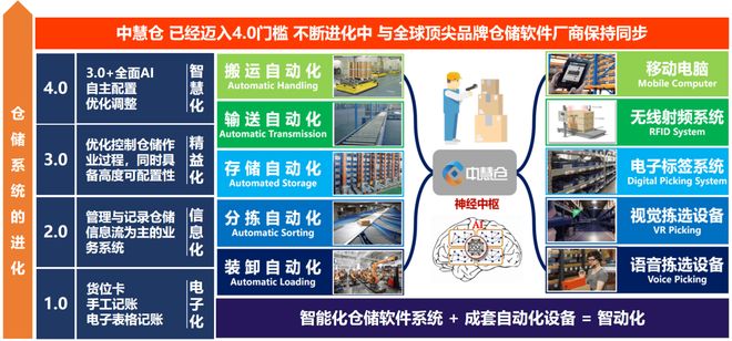 九游娱乐：冷链物流园区用什么仓储软件(WMS)好？(图2)