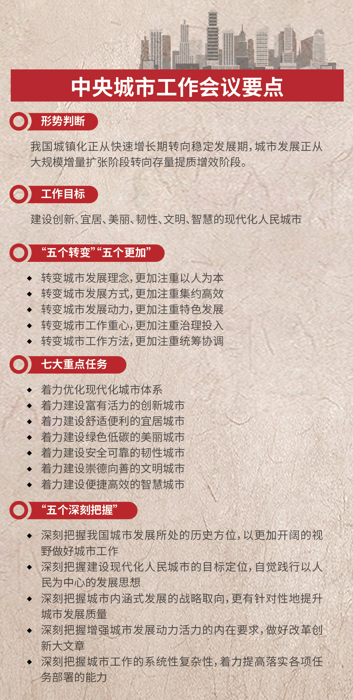 九游娱乐：从增量扩张到存量提质增效城市更新成城市工作重要抓手(图1)