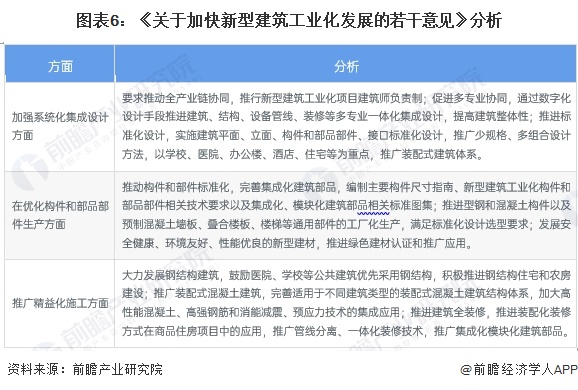 重磅！2024年中国及31省市装配式建筑行业政策汇总、解读及发展目标分析推动城乡建设绿色发展和高质量(图2)