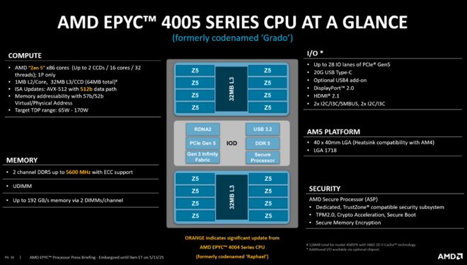 性能、能效、灵活部署EPYC4005助力中小企业IT基础设施升级(图5)