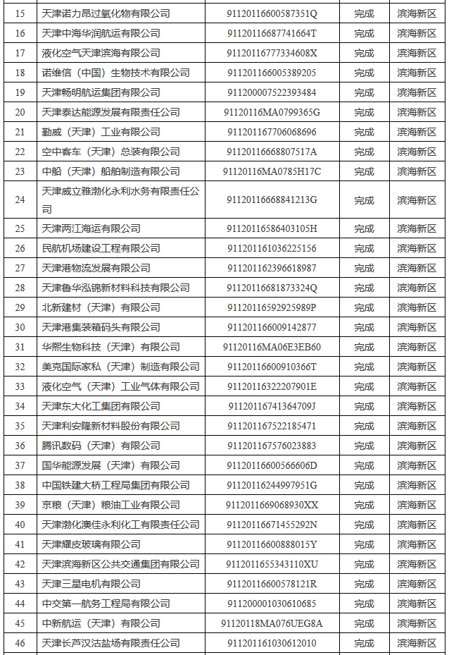 九游娱乐NineGame：天津通报2024年度重点用能单位节能目标责任评价考核结果(图2)