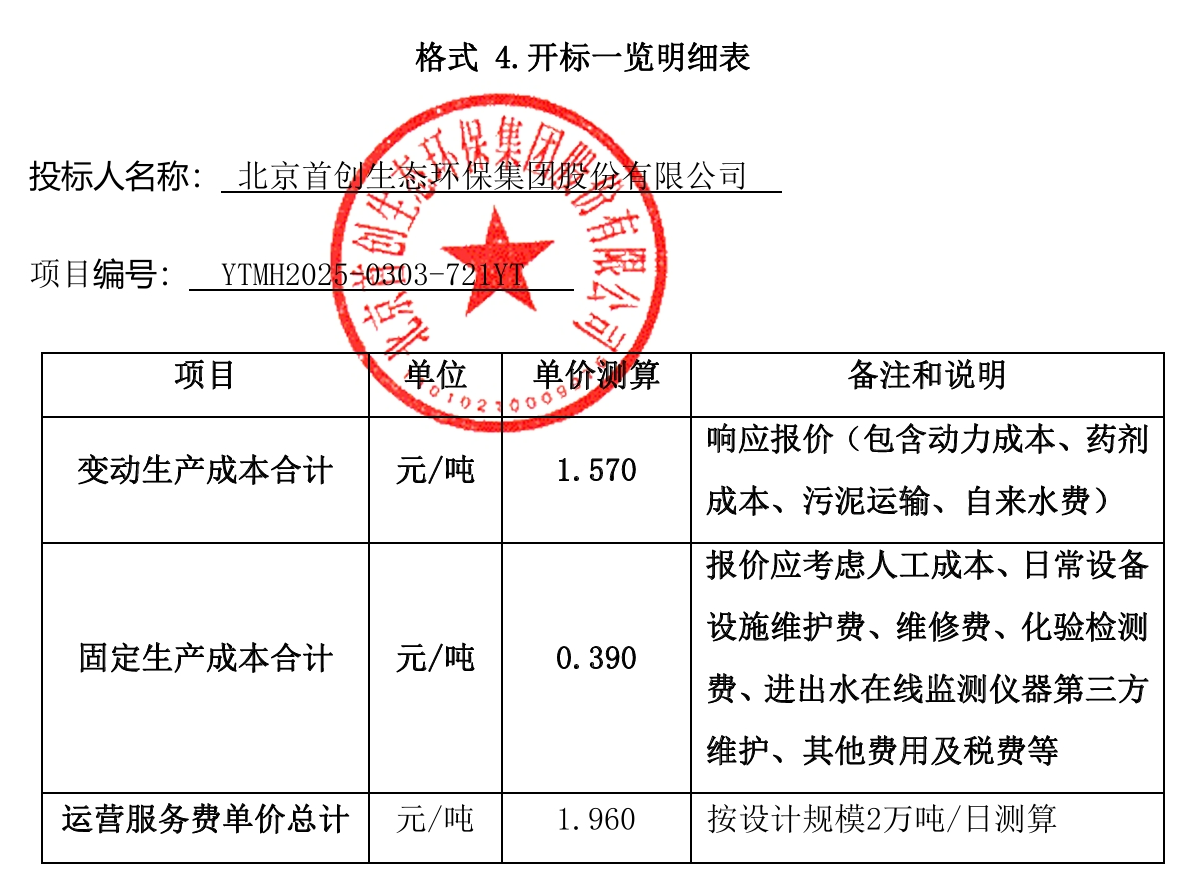 九游娱乐NineGame：首创环保集团中标鹰潭高新区城镇污水处理改造扩容一期工程工业污水处理特许经营权运营服务采购(图2)