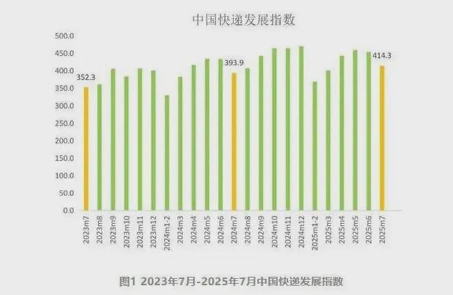 九游娱乐：强缴社保后严重后果显现；娃哈哈回应砍掉年销低于300万经销商(图3)